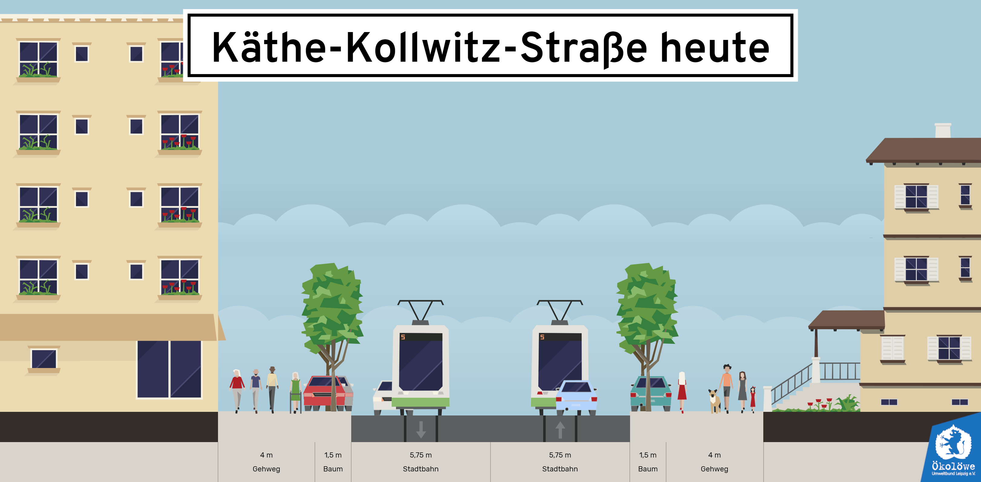 Umbau der KätheKollwitzStraße für alle Menschen Ökolöwe
